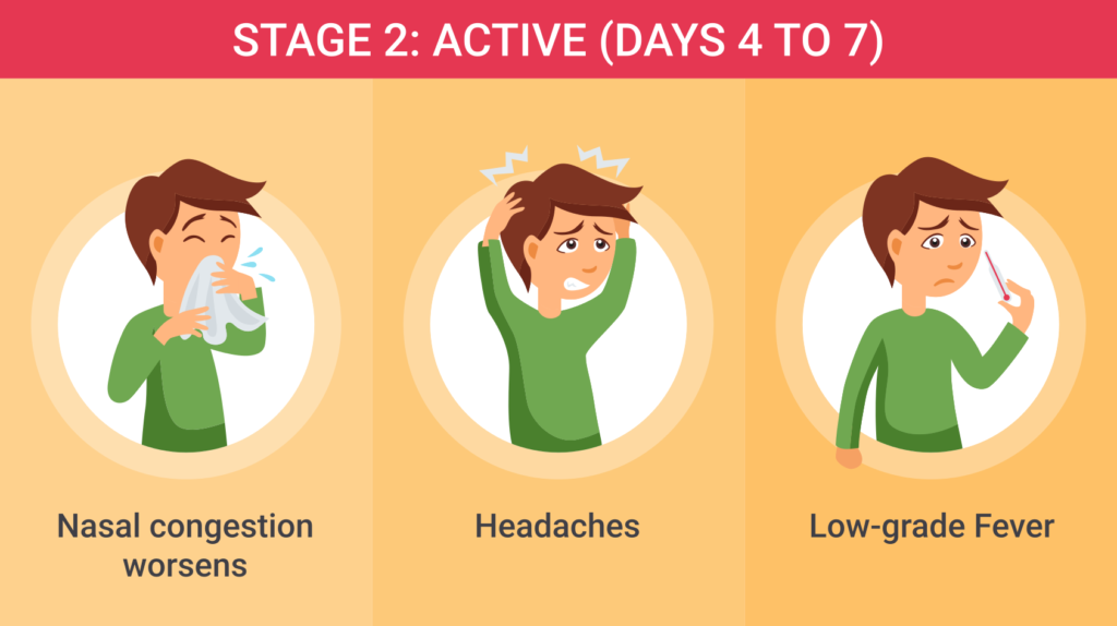 Active