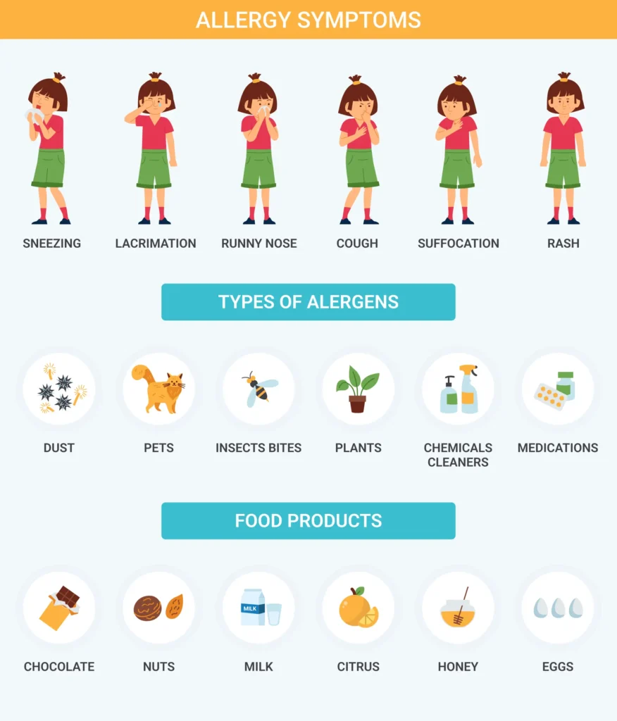 Allergies-in-Kids