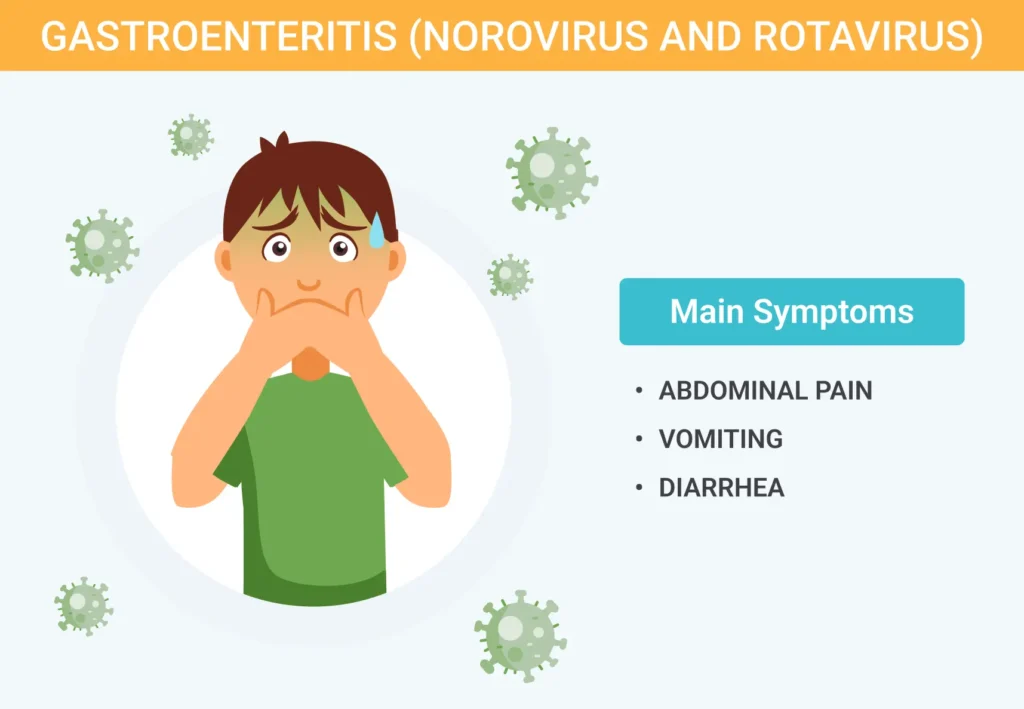 Gastroenteritis-Norovirus-and-Rotavirus