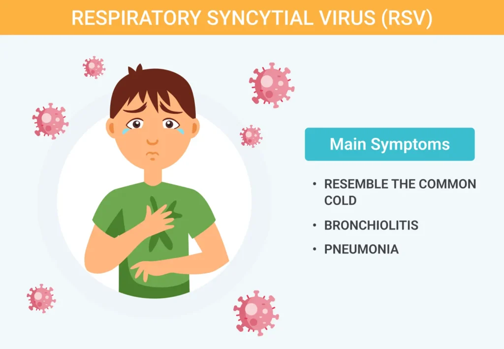 Respiratory-Syncytial-Virus-RSV